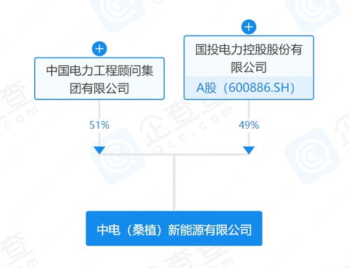 中國(guó)能建與國(guó)投電力合資成立新能源公司，聚焦新興能源技術(shù)研發(fā)