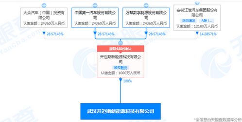 大眾汽車等企業(yè)聯(lián)合成立新能源科技公司，注冊(cè)資本達(dá)1000萬
