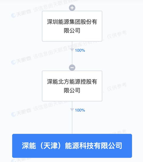 深圳能源天津成立新公司，深耕新興能源技術研發領域